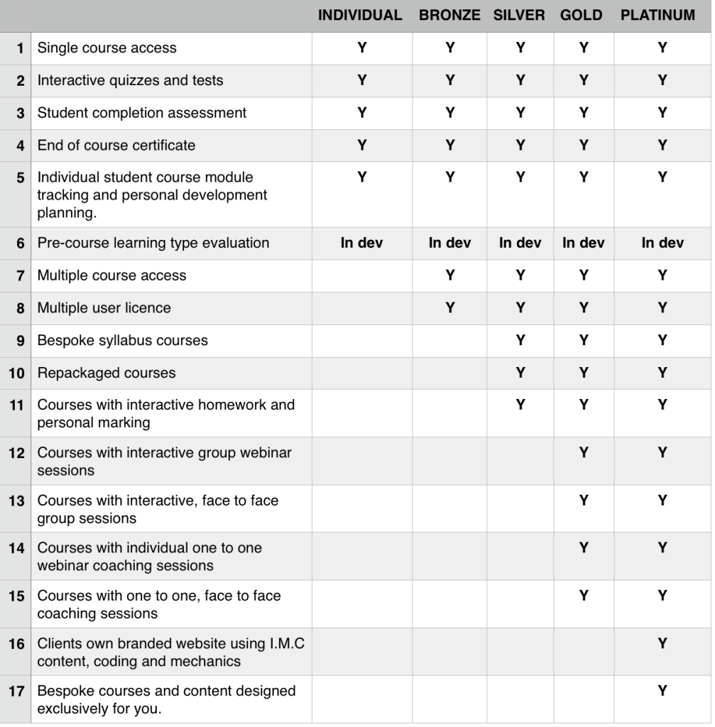 IMC pkg table